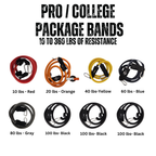 Vertical Blitz Resistance Bands