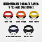 Vertical Blitz Resistance Bands
